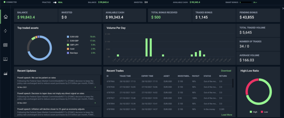 Trading Dashboard